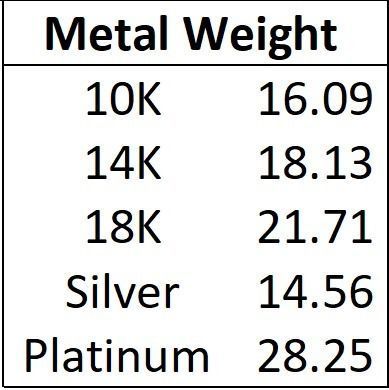 Bubble Letter D with Drip Pendant 3D print model_14