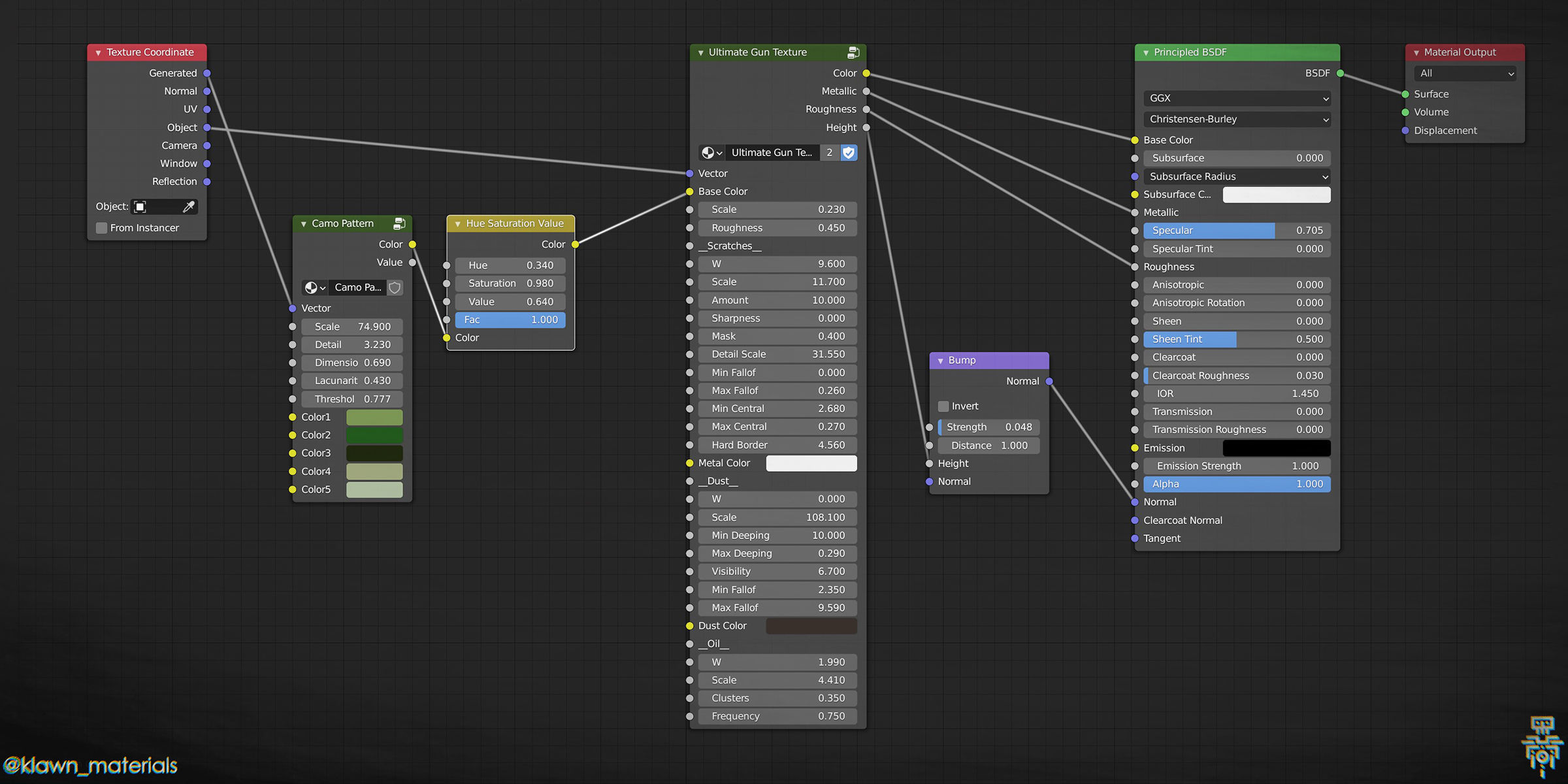 Procedural Gun Material for Blender 3D model_8