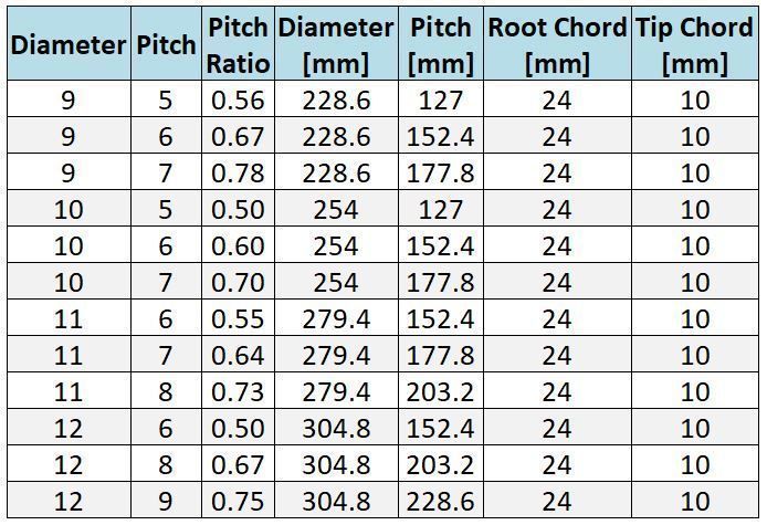 Folding Propeller AP-PR-009 10-7 3D print model_13