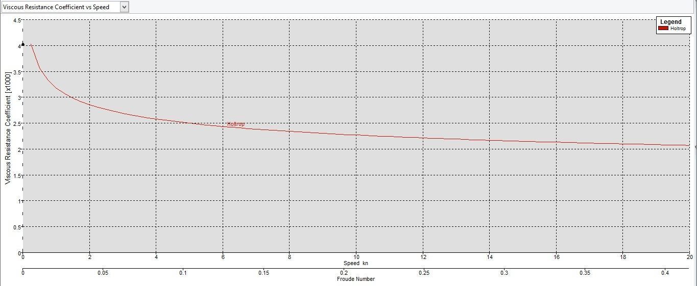 Ship hull Calculations 3D print model_22