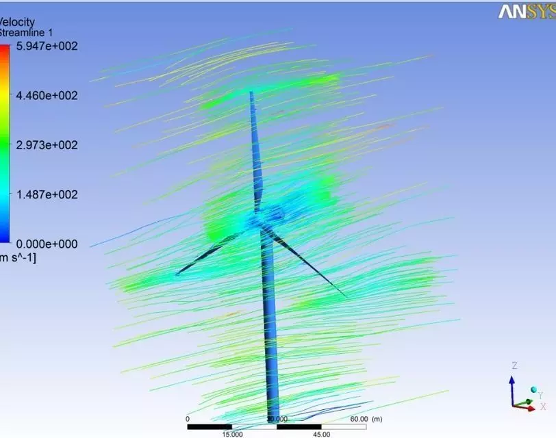wind turbine simulation Free 3D model
