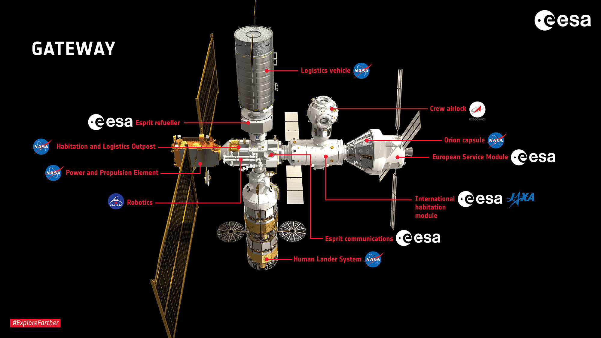 NASAs Lunar Gateway with Orion Docked Left 3D model_1