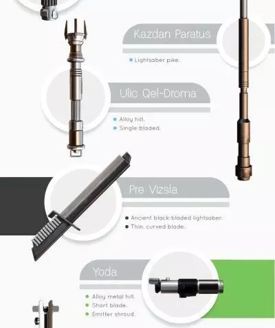 Kazdan Paratus lightsaber and pike  3D print model_0