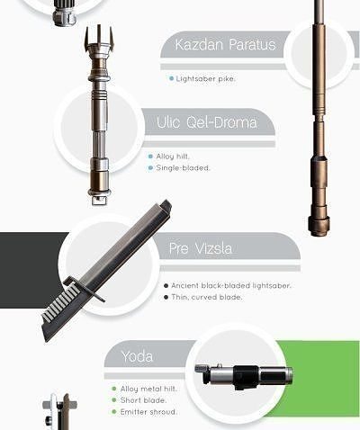 Kazdan Paratus lightsaber and pike  3D print model