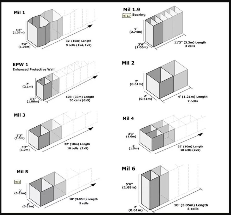 HESCO barriers 3D print model_11