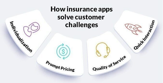 Benefits Of Insurance Apps For Insurance Carriers And Agents Free 3D model