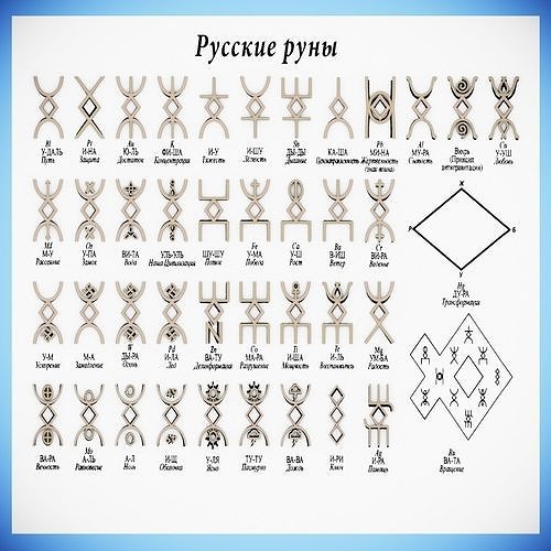RUSSIAN RUNES 3D model 3D printable | CGTrader