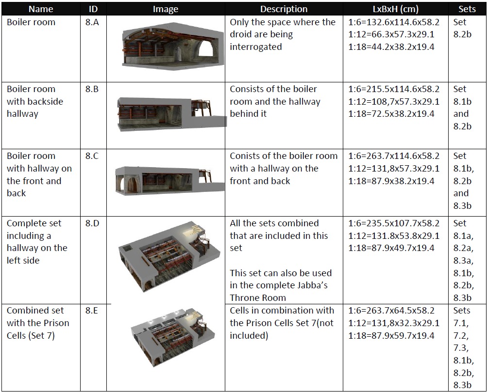 Jabbas Throne Room - Set 8 - Boiler Room 1-12 scale Blackseries  3D print model_35