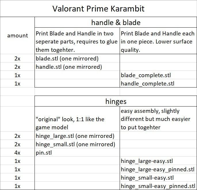 Valorant Prime Karambit 3D print model_7