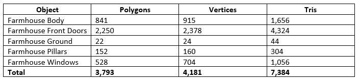 Farmhouse birdhouse - with trim Low-poly 3D model_19