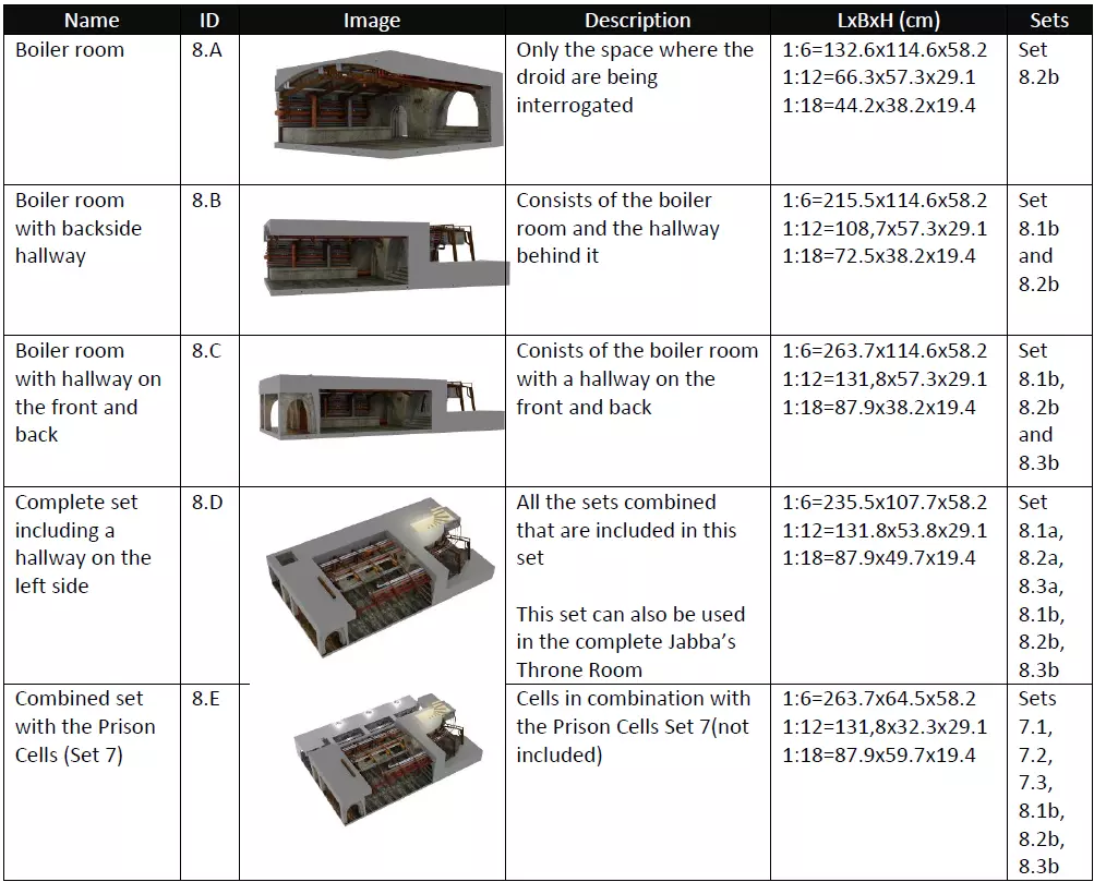 Jabbas Throne Room - Boiler Room - Complete set 1-12 scale 3D Model Collection_27