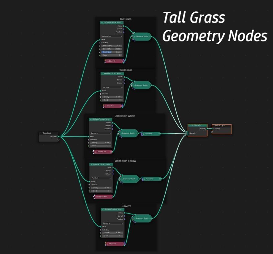 Grass Pack with geometry nodes Low-poly 3D model_11