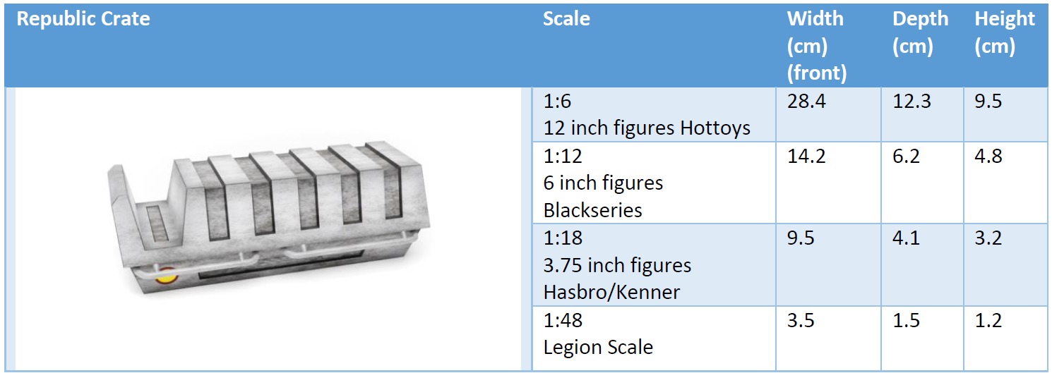 Republic Crate 1-6 scale Hottoys 3D print model_10