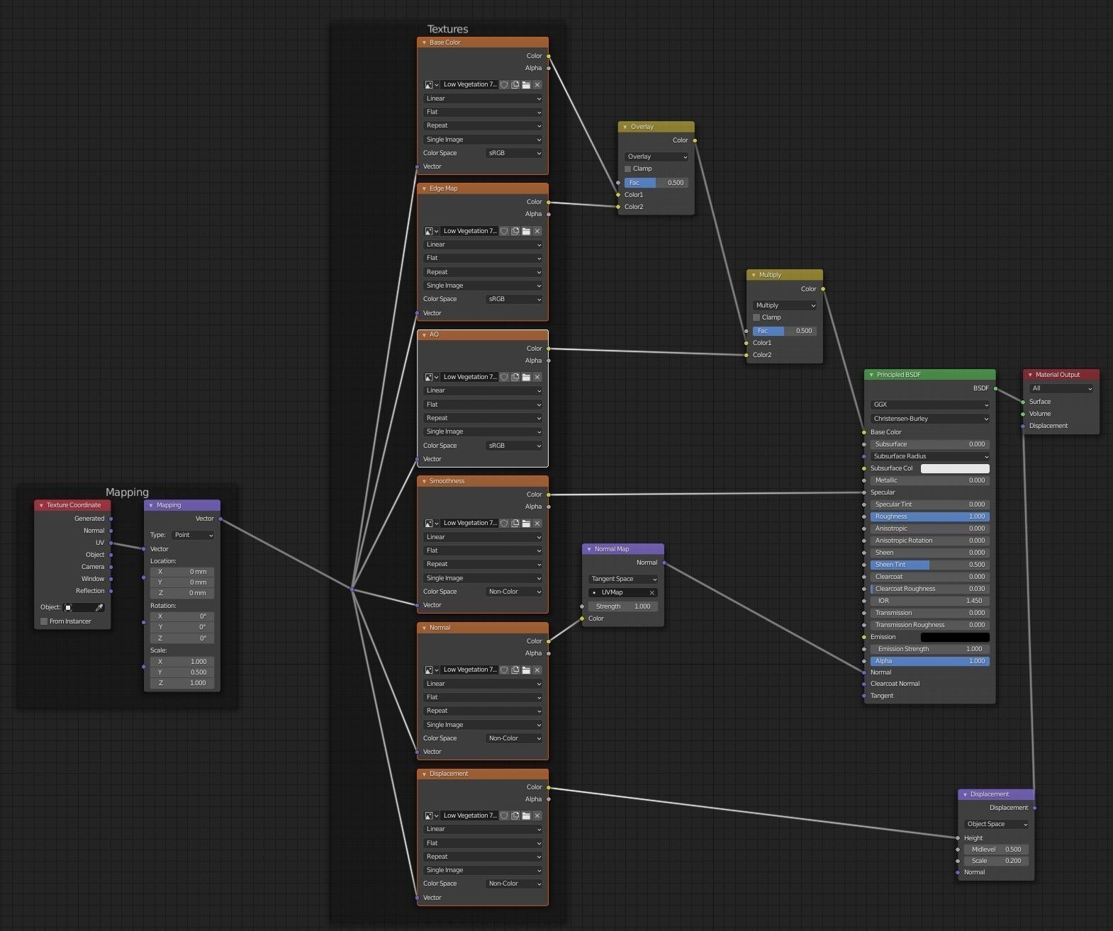 Low Vegetation 7 Texture_2