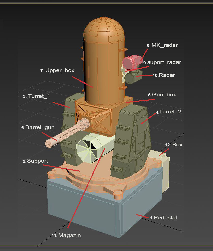 Mark 15 Phalanx CIWS 3D print model_8
