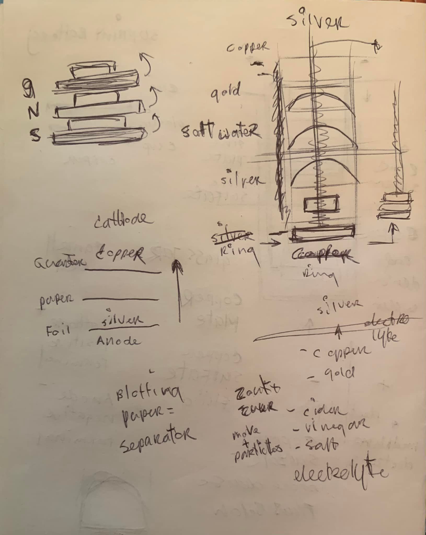LArendsian Pile - High Capacity Battery - Experiment Kit Concept 3D print model_16