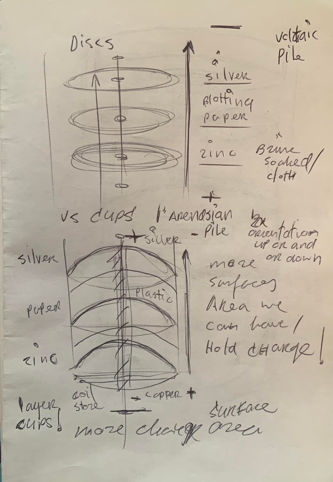 LArendsian Pile - High Capacity Battery - Experiment Kit Concept 3D print model_14