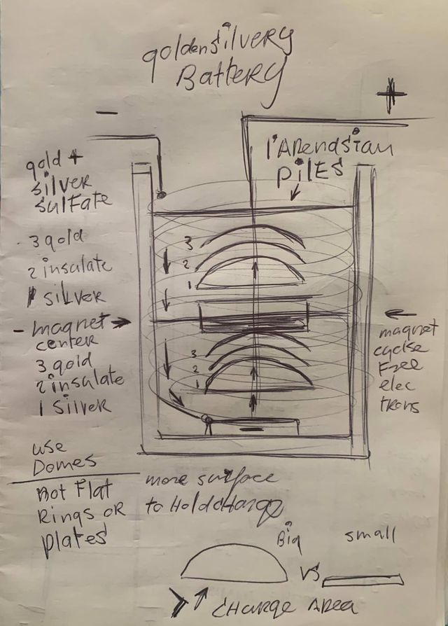 LArendsian Pile - High Capacity Battery - Experiment Kit Concept 3D print model_2