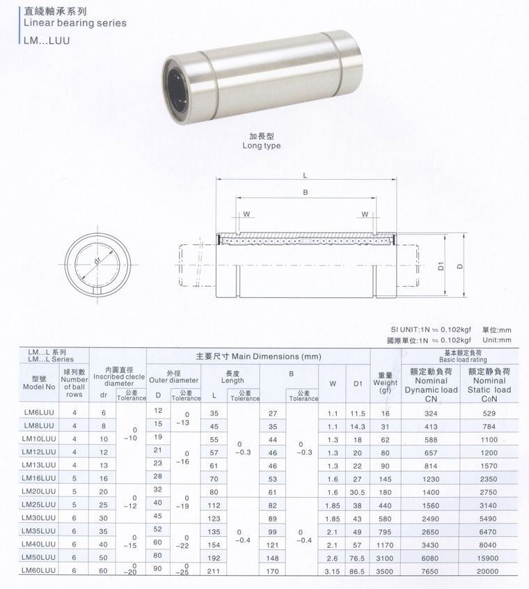 Long Type Linear Ball Bearing Bushing Series Low-poly 3D model_2