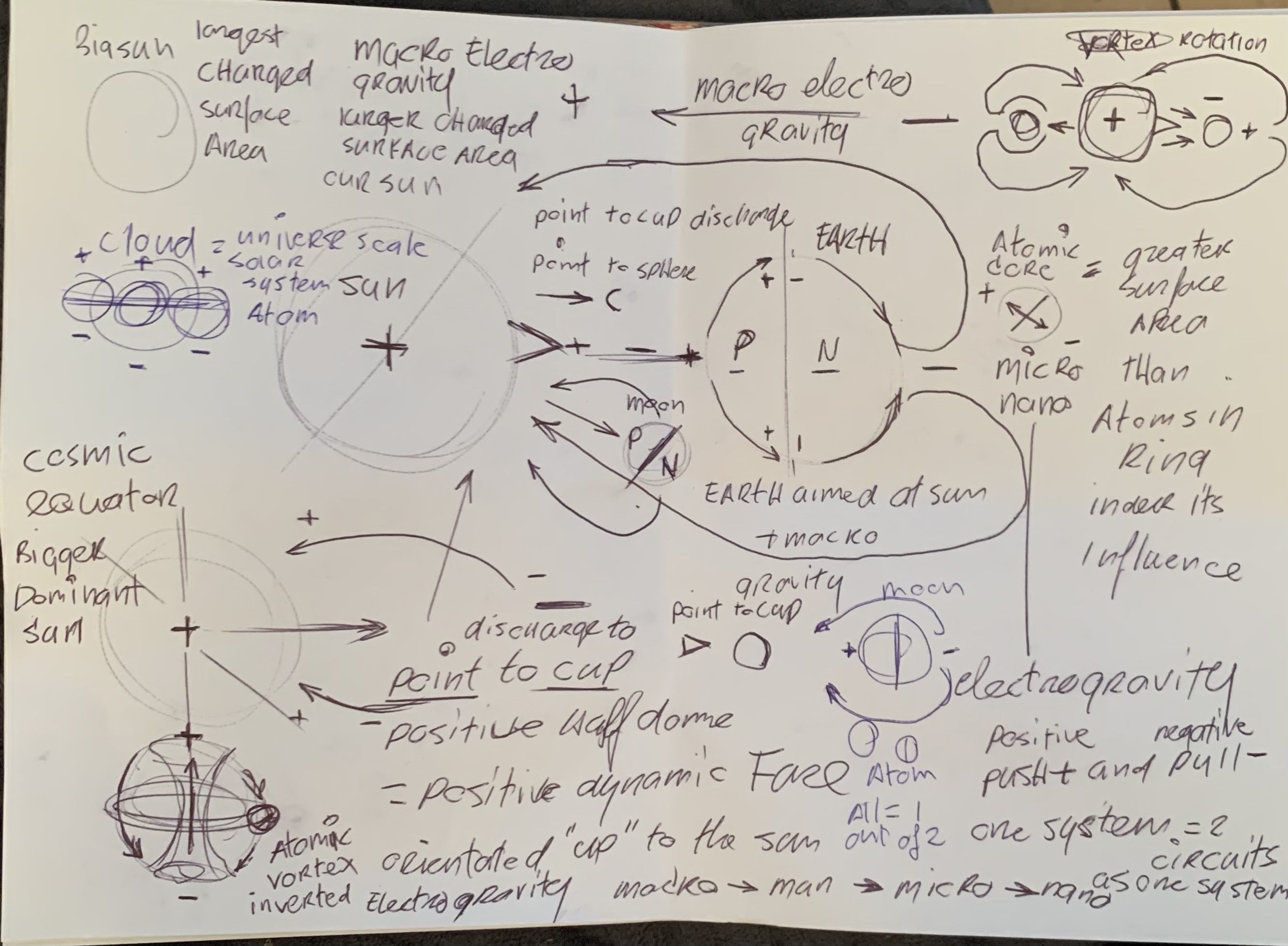 LArendsian Electrogravitic Micro Gravity Concept 3D model_28