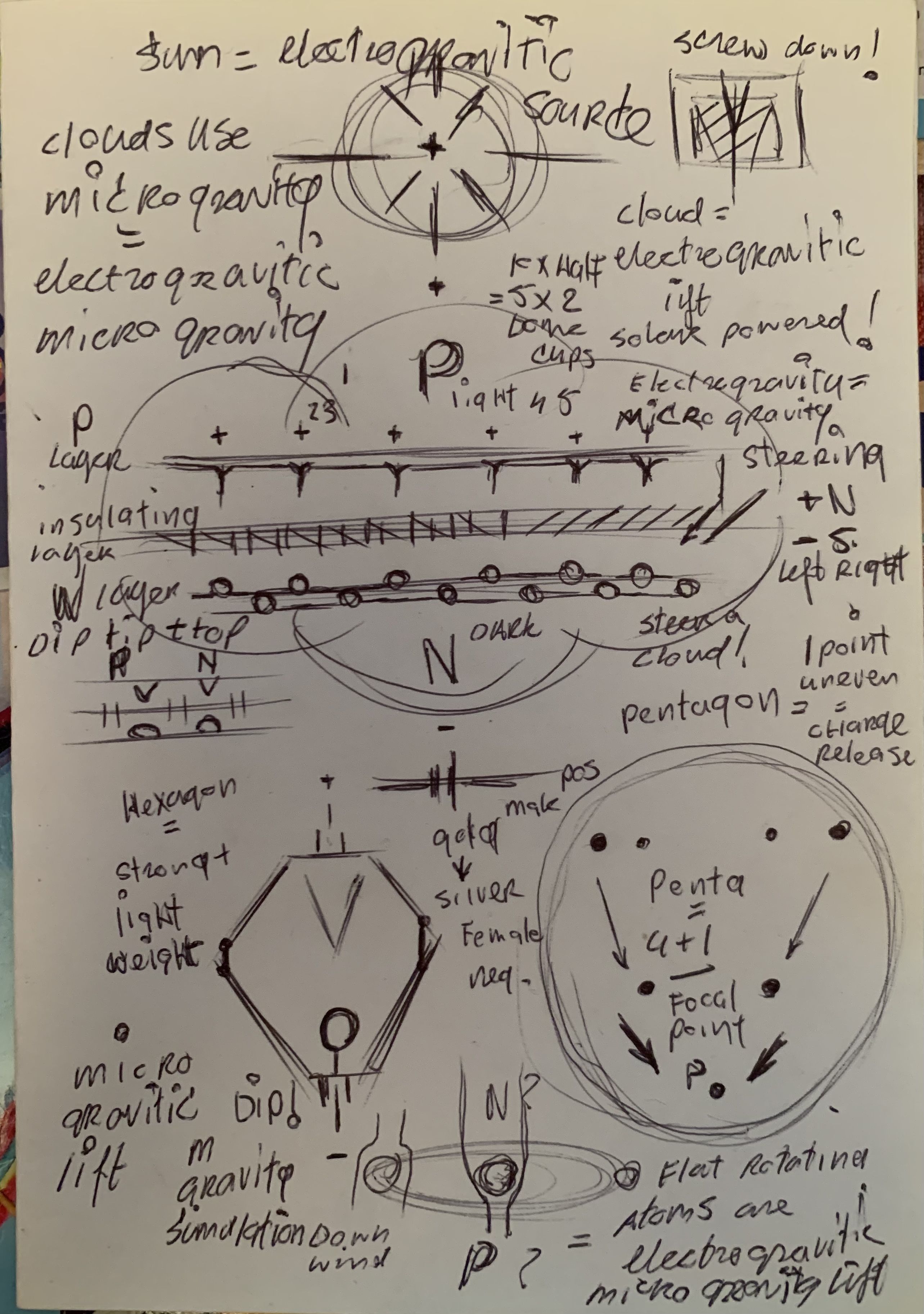 LArendsian Electrogravitic Micro Gravity Concept 3D model_32