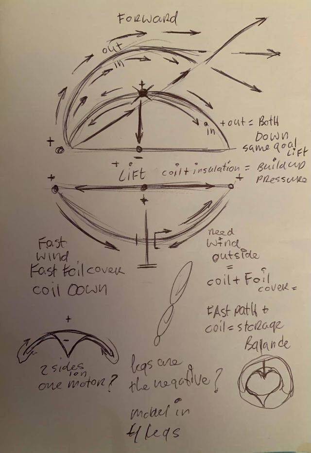 LArendsian Electrogravitic Micro Gravity Concept 3D model_15
