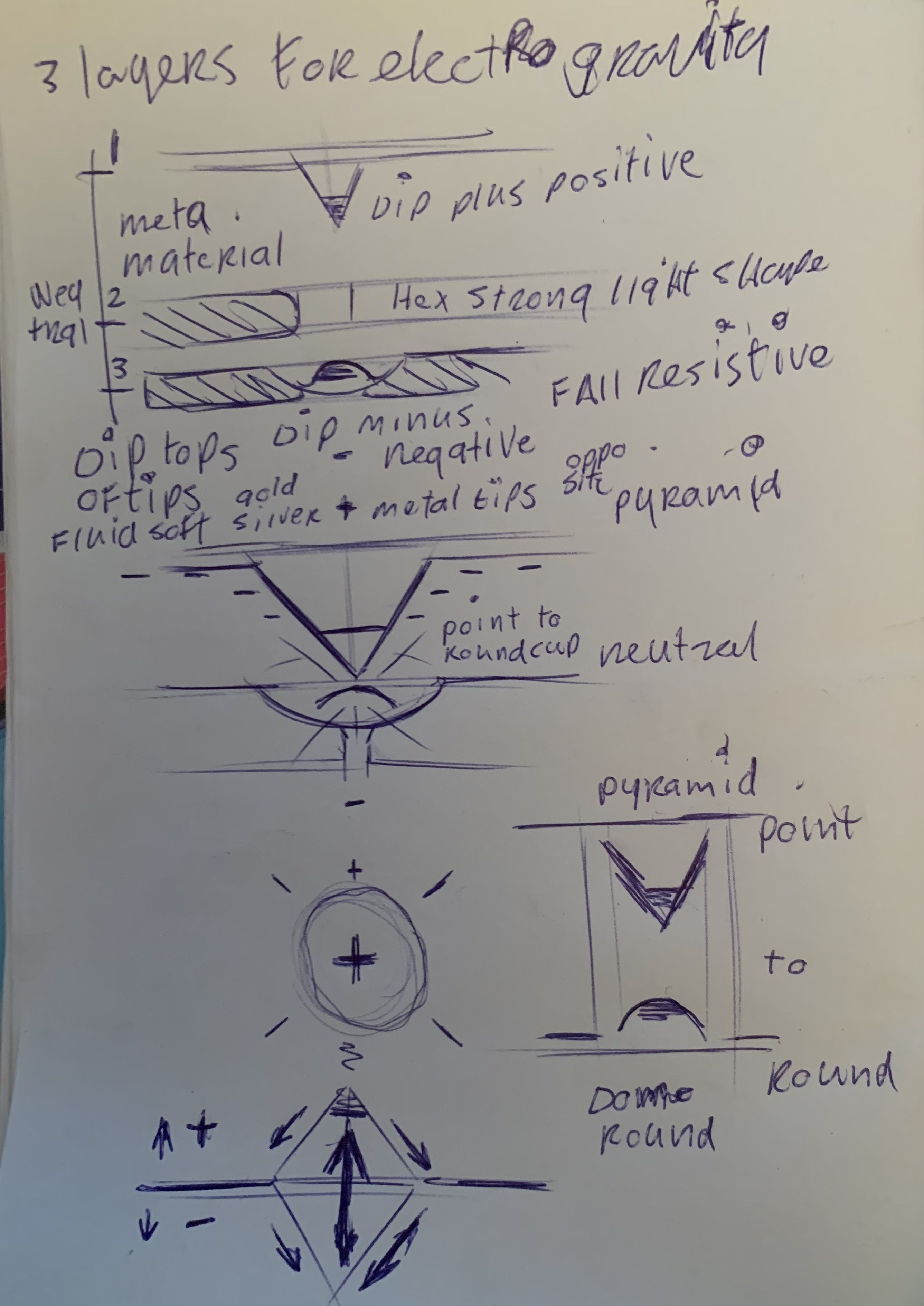 LArendsian Electrogravitic Micro Gravity Concept 3D model_19