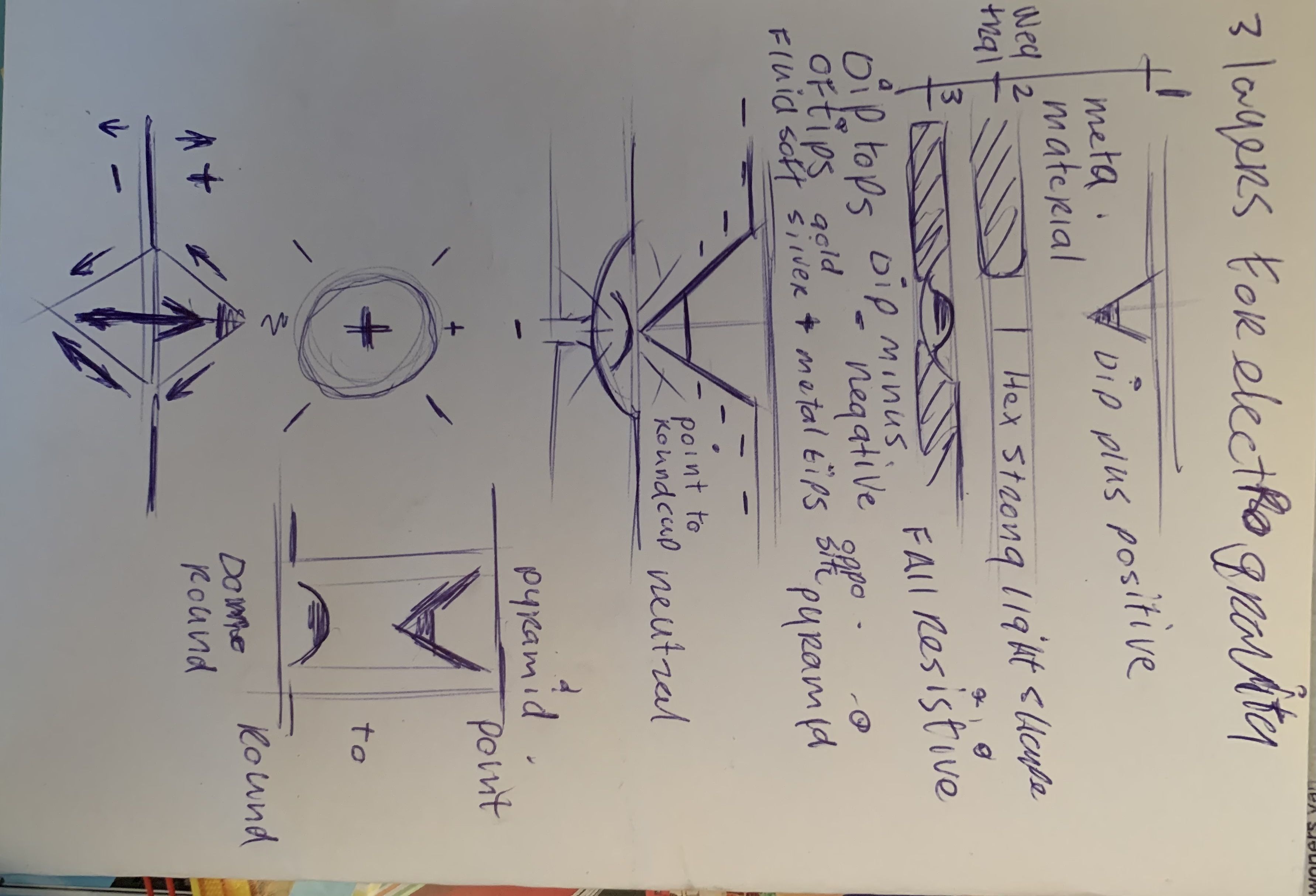 LArendsian Electrogravitic Micro Gravity Concept 3D model_24