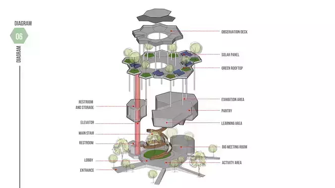 SOLAR ENERGY EXHIBITION CONCEPTUAL ARCHITECTURE DESIGN