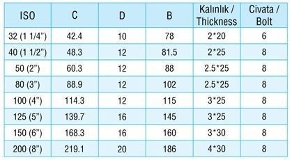 Standard pipe clamps Low-poly 3D model_7