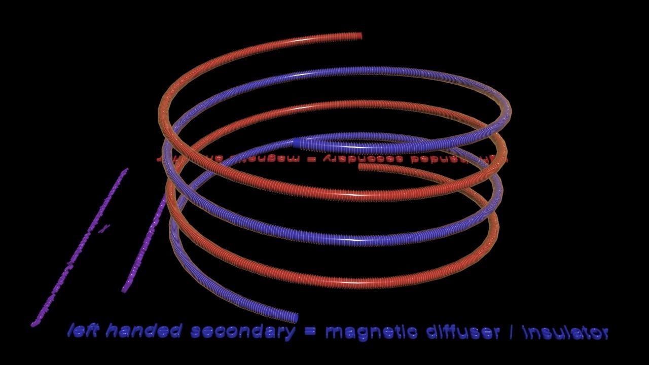 Electromagnetic Insulator - Amplifier Coil - Concept 3D print model_1