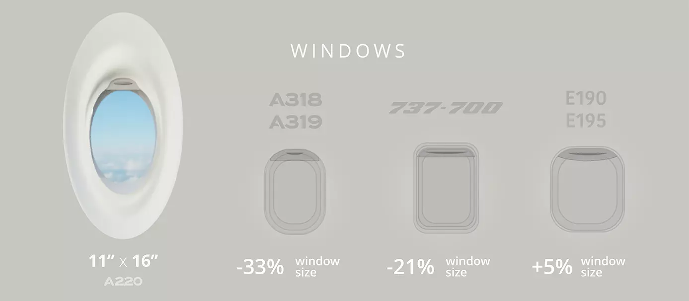 A220 Window Free low-poly 3D model