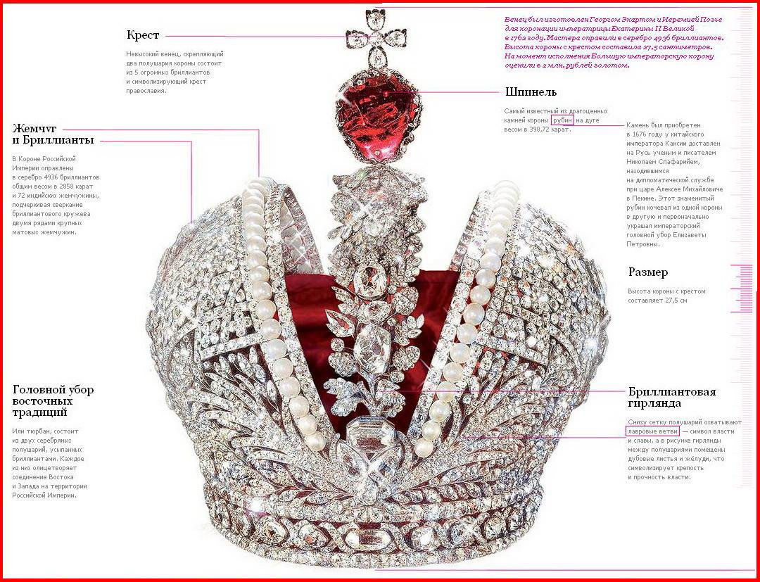The Imperial Crown of Russia 3D model_11