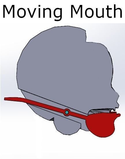 Donna Beneviento Angie Doll 3D Model - Resident Evil 8 Cosplay 3D print model_2