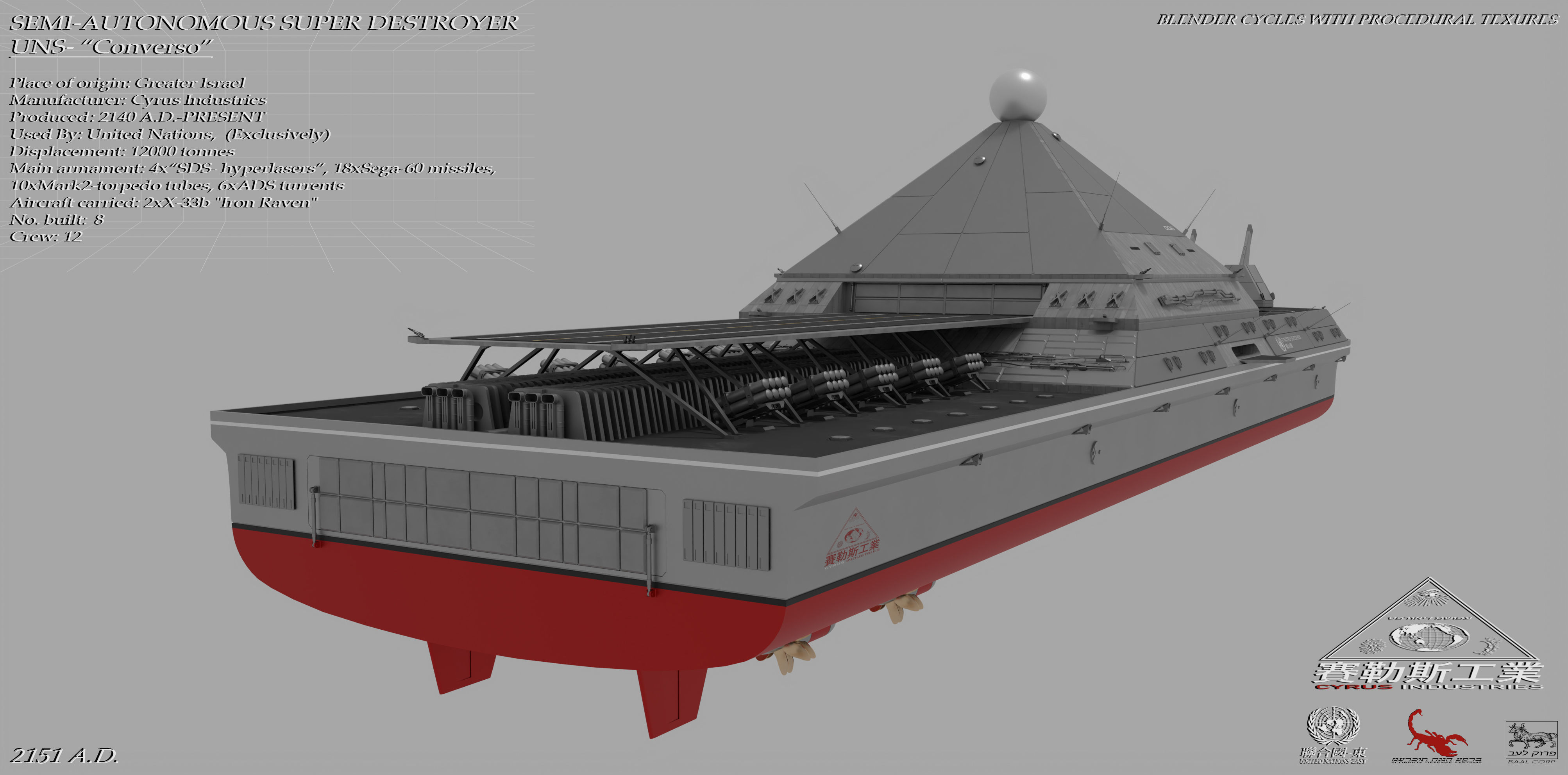 UNS-Converso Super-Destroyer Low-poly 3D model_3