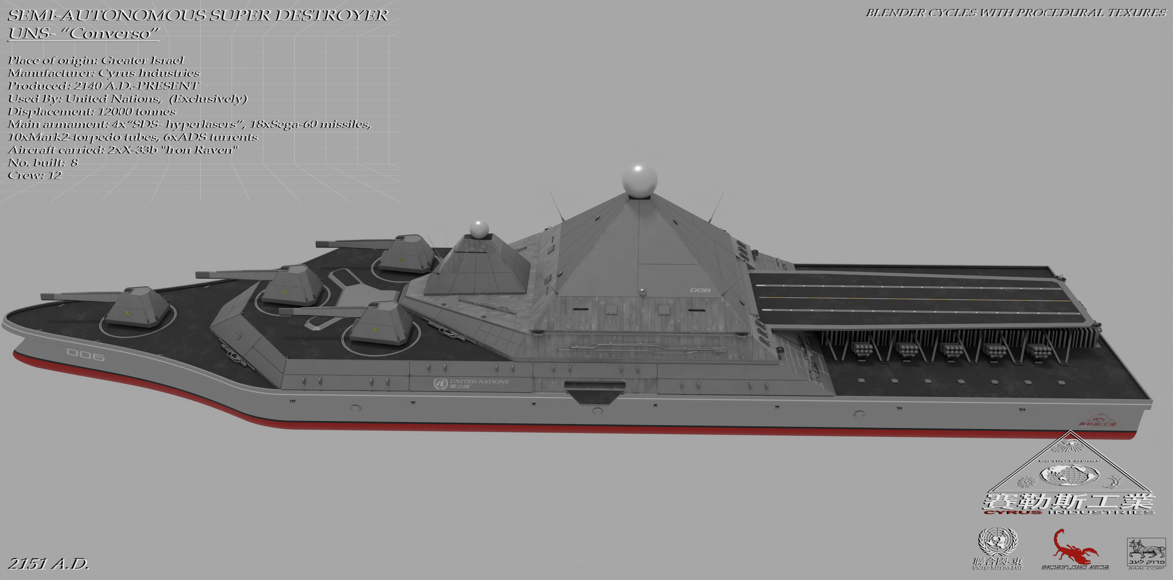 UNS-Converso Super-Destroyer Low-poly 3D model_5