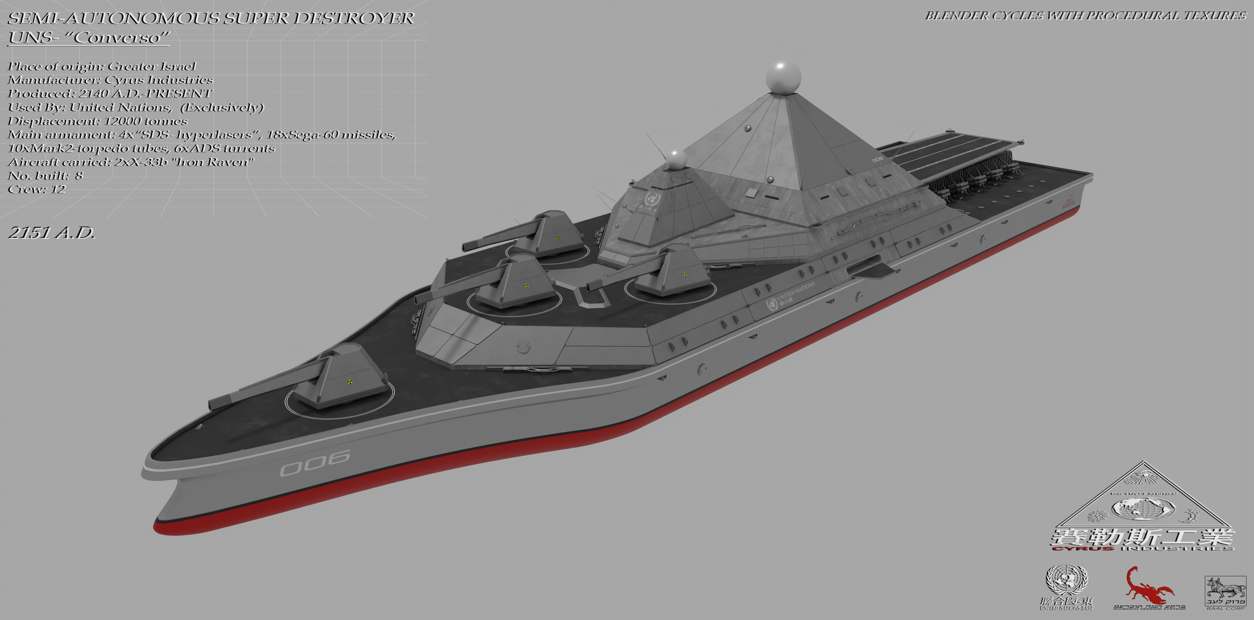 UNS-Converso Super-Destroyer Low-poly 3D model_2