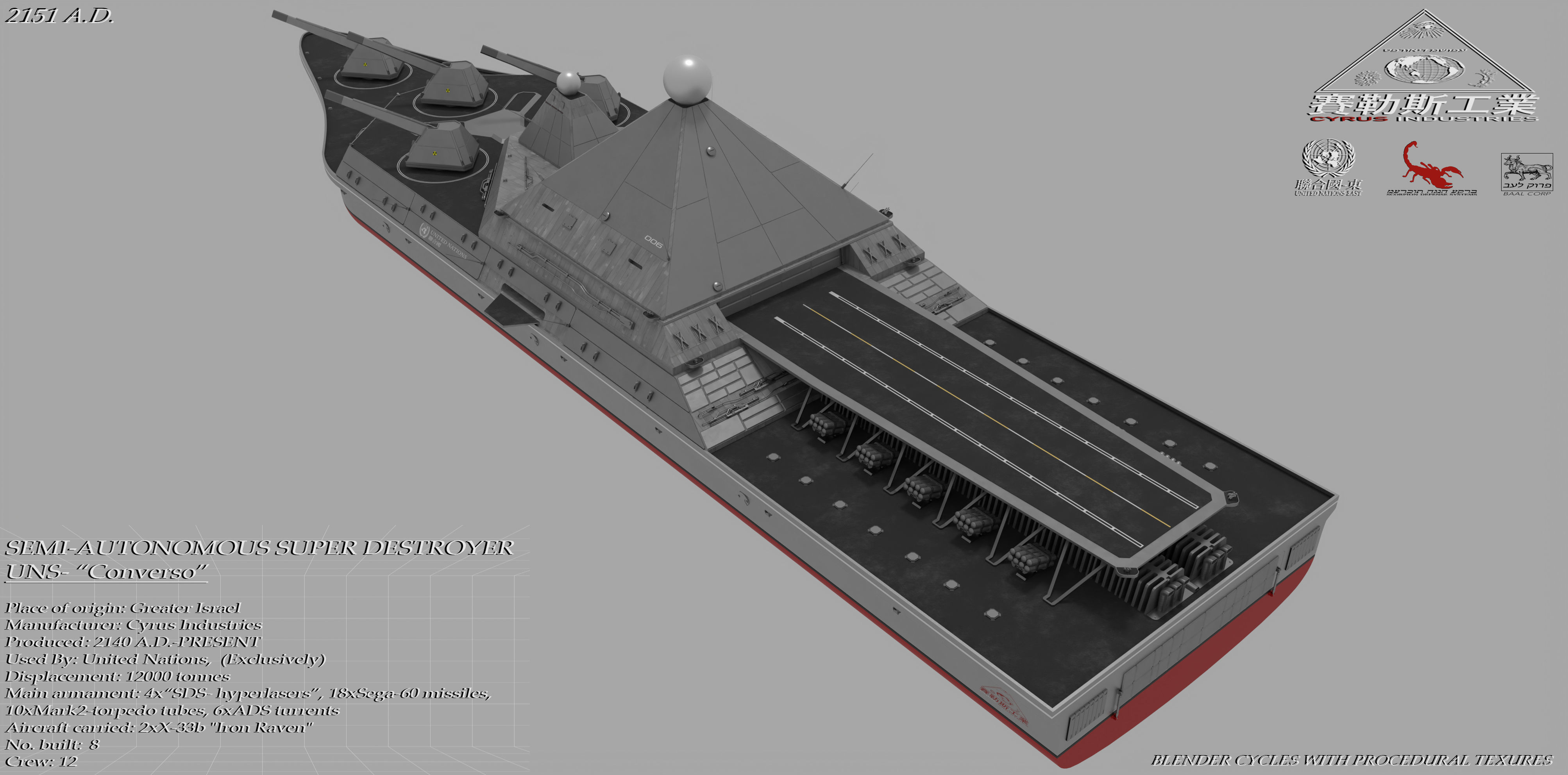 UNS-Converso Super-Destroyer Low-poly 3D model_7