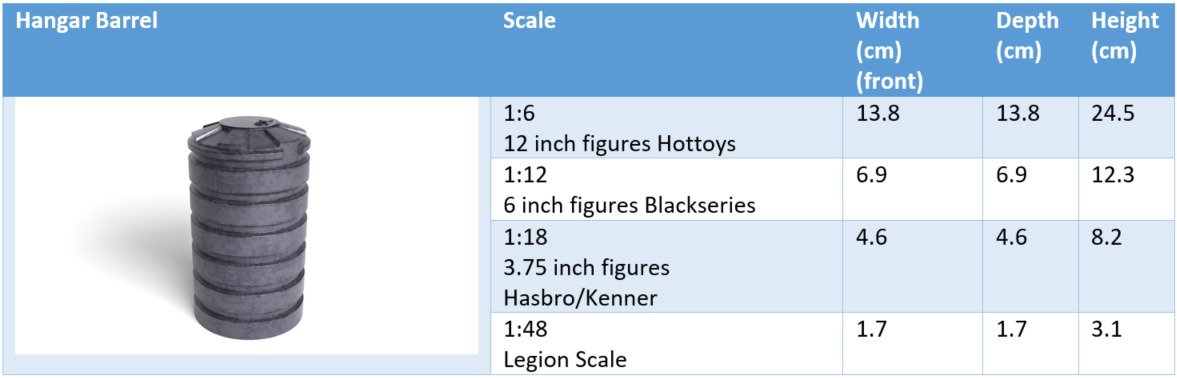 Hangar Barrel 1-6 scale Hottoys  Free 3D print model_13