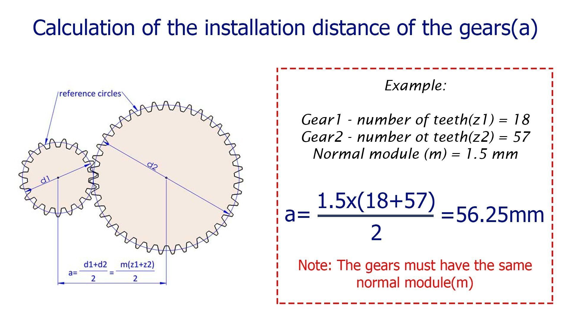 Cylindrical gear - paired - z95 m1 D97 d20 3D print model_1
