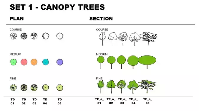 OPTIMIZED  Fully-Customizable Revit 2022 Tree Family - SET1
