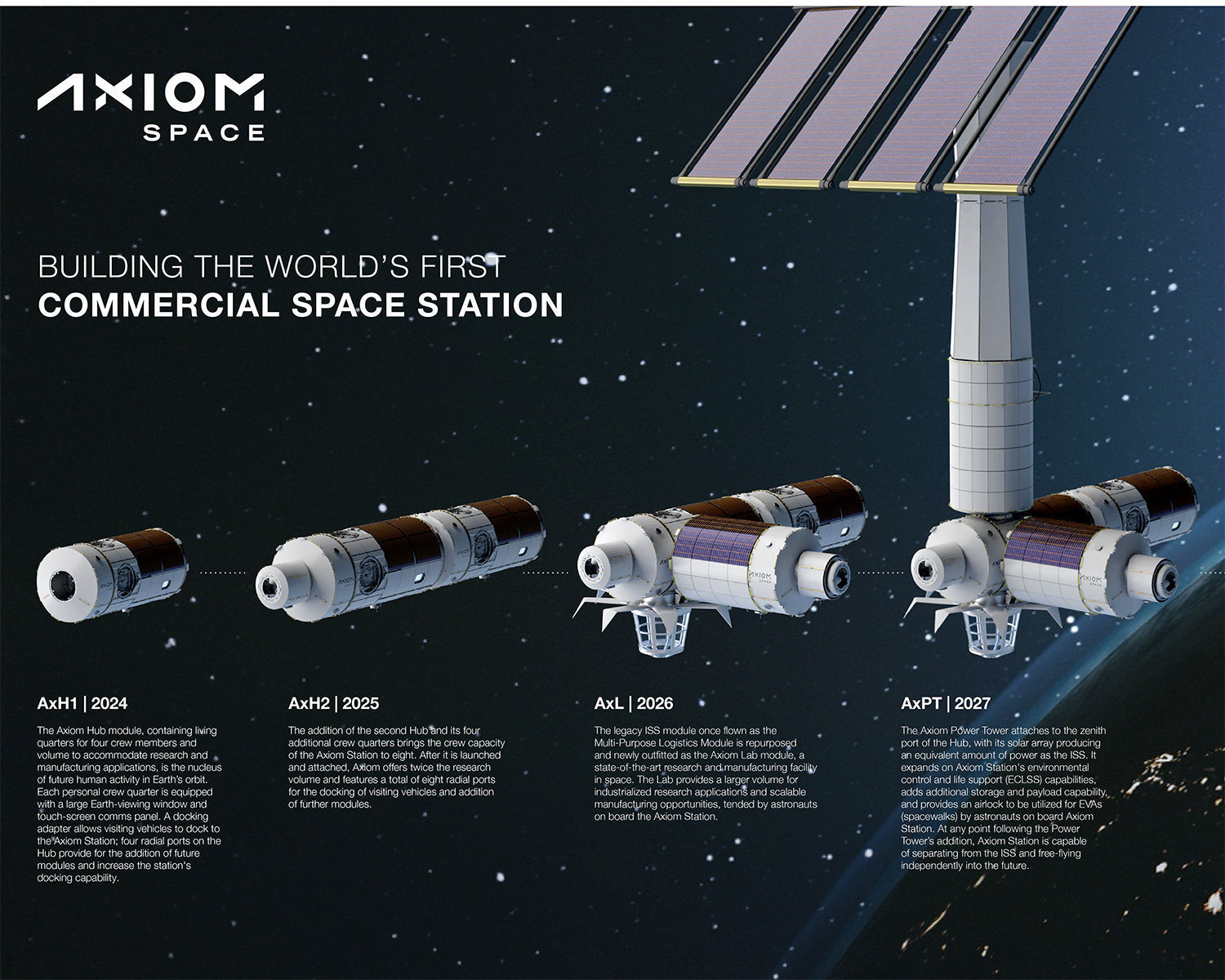 The Axiom Space Station Assembly 3D model_36