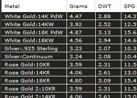 Women Heart Pendant 3D print model_5