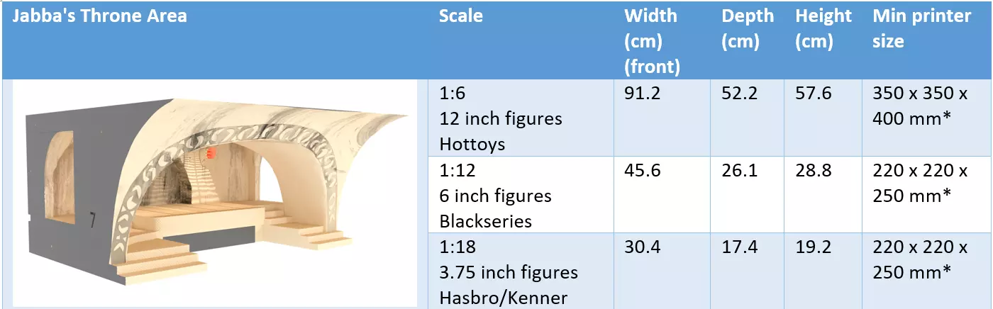 Jabbas Throne Area - small - 1-6 Hottoys 3D print model_24