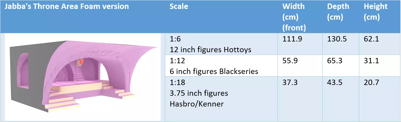 Jabbas Throne Area - Foam version complete set - 1-6 Hottoys 3D Model Collection_24