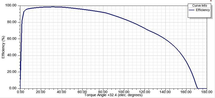 Axial Flux Coreless BLDC Motor 3D model_9