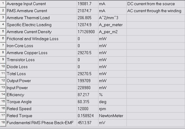 Axial Flux Coreless BLDC Motor 3D model_8