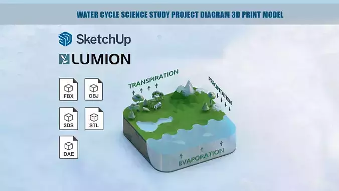 Water Cycle Science study Project diagram in mm 3D model