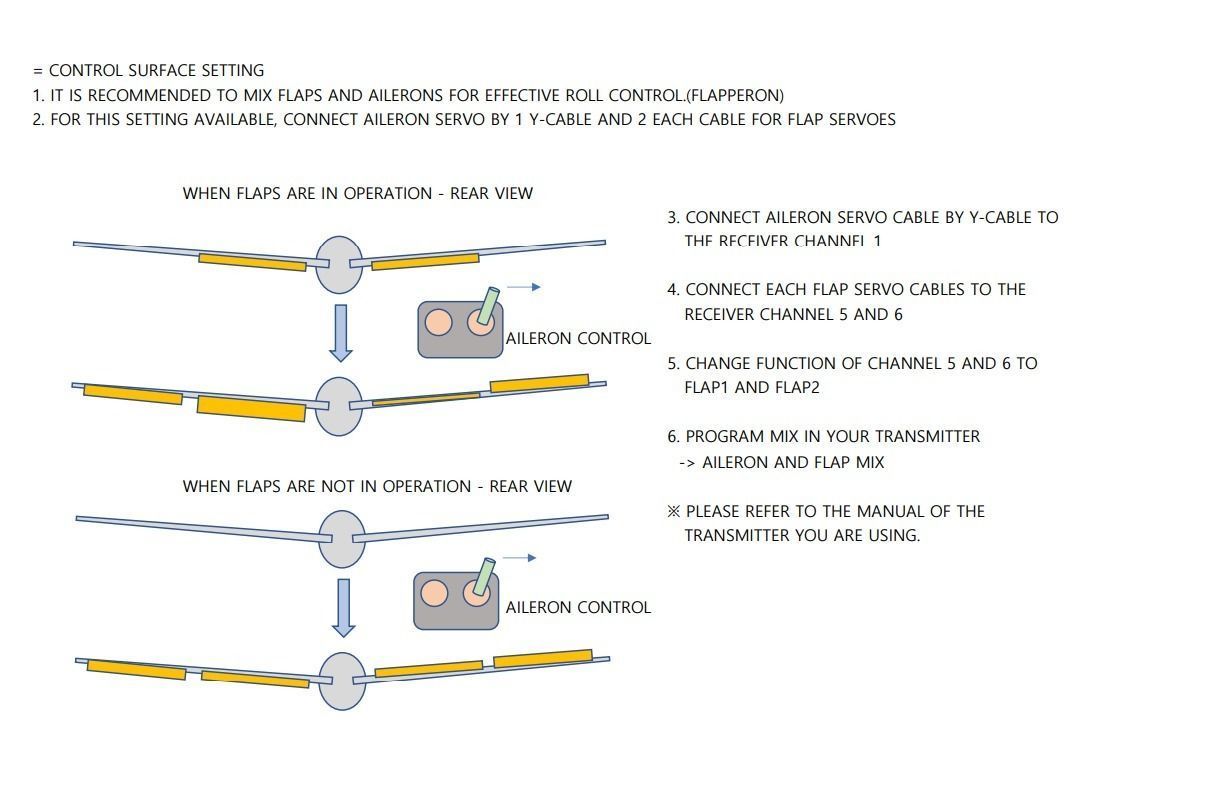 Assembly Manual - DIANA-3 RC Scale Sailplane Free 3D print model_12
