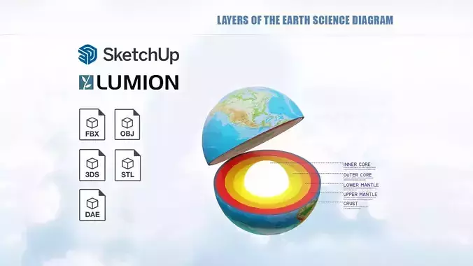 Layers of the Earth science diagram 3D print model